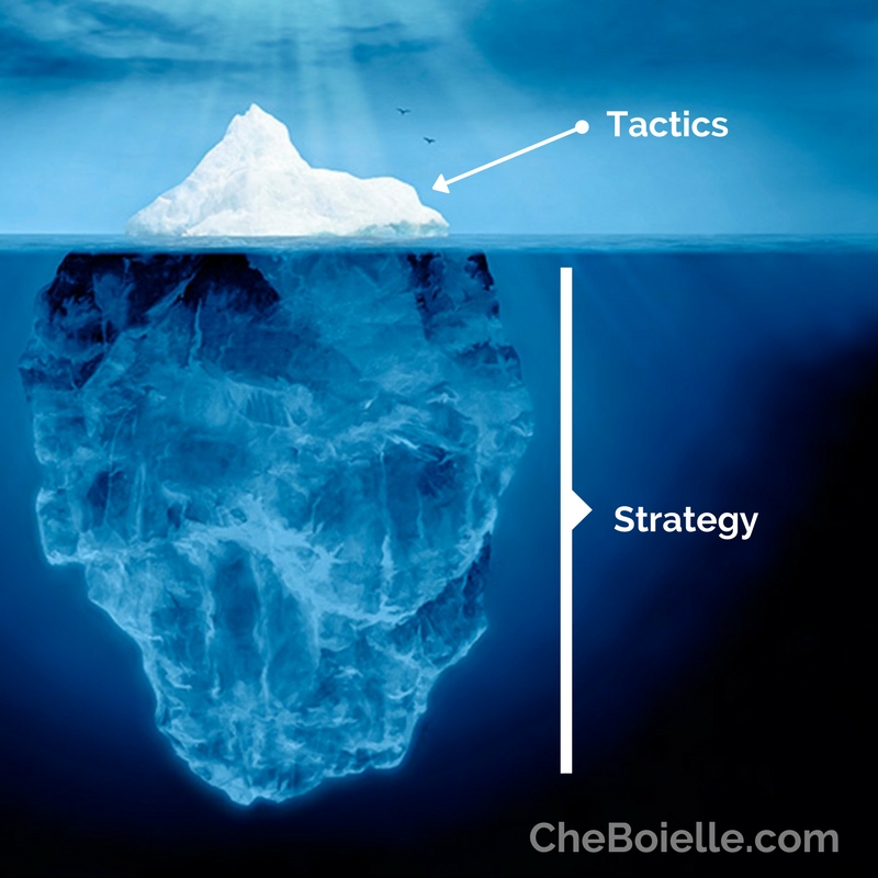 Iceberg image demonstrating online marketing Tactics vs Strategy